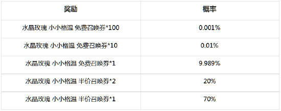 “小小格温大庆典”活动今日上线