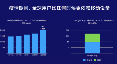 一年突破3亿游戏安装量 小米游戏双发行模式助力游戏开发者