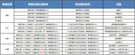 《刀剑online》掉宝王者新服来了！ 珍品宝石包、王者四件套来加码(图20)