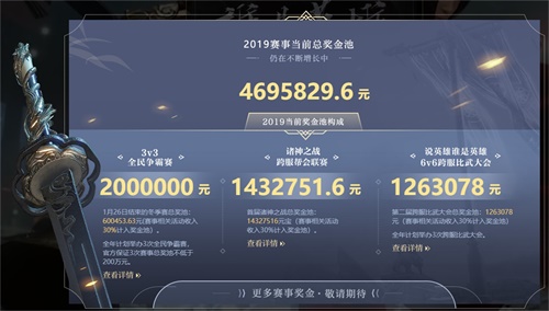 2019年前4个月，奖金池已达到469万元