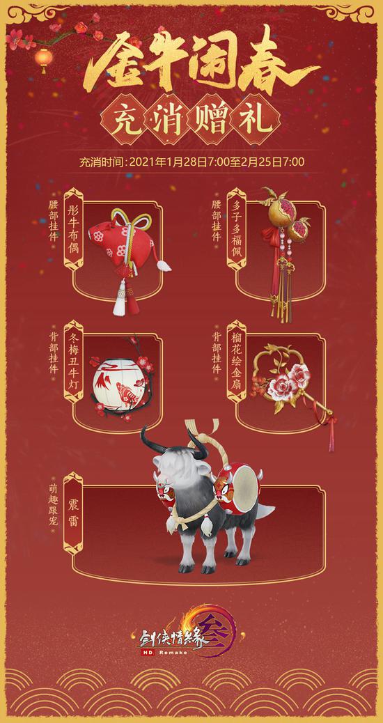 充消五档奖励