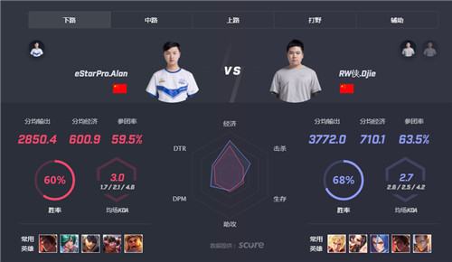 斗鱼签约战队RW侠边路渡劫的发挥至关重要