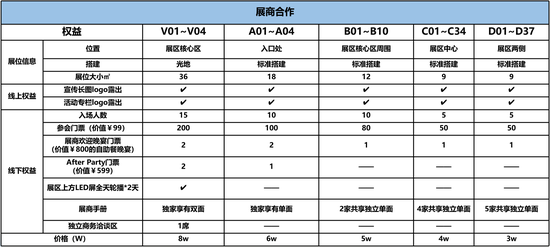 展区展位合作表