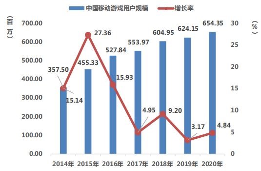 图源：中国音数协游戏工委