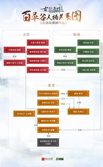 百草谷人物关系图