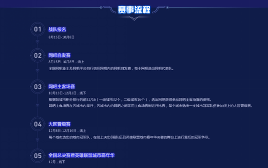 2018英雄联盟LNL联赛流程