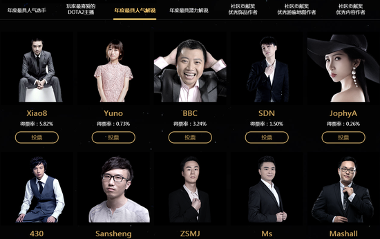  图为部分候选人