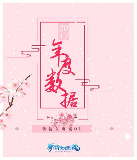 倩女年度数据出炉