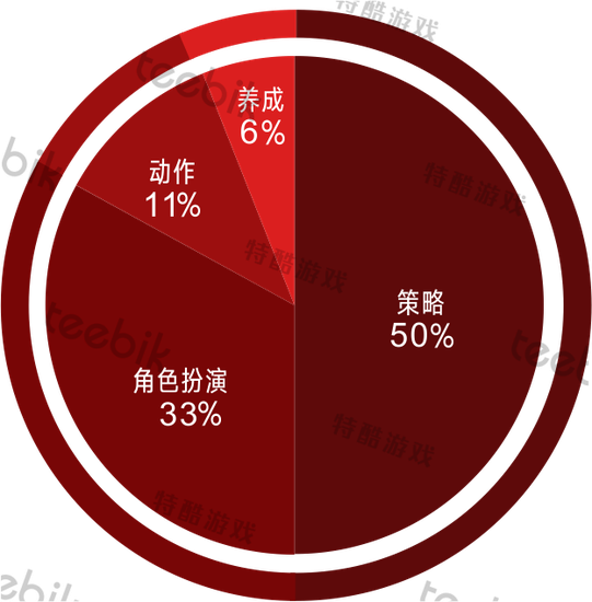 数据来源：App Annie