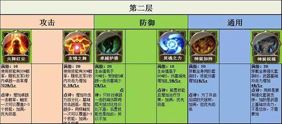 大神课堂智弓篇 37《大天使之剑h5》天赋加点攻略