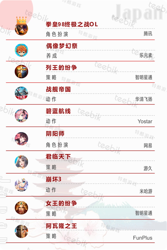 数据出处：App Annie