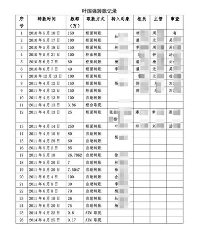 1900万理财被客户经理转走 储户诉银行索赔