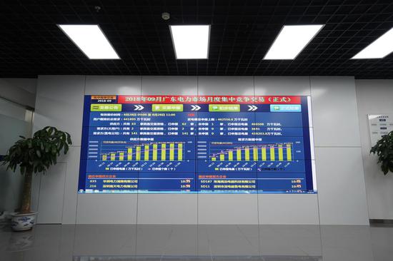 广东电力交易中心