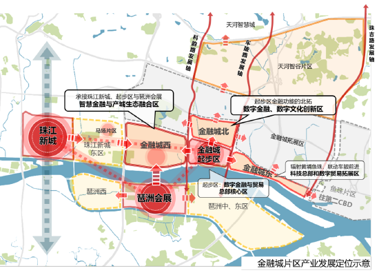 金融城西区区位示意图