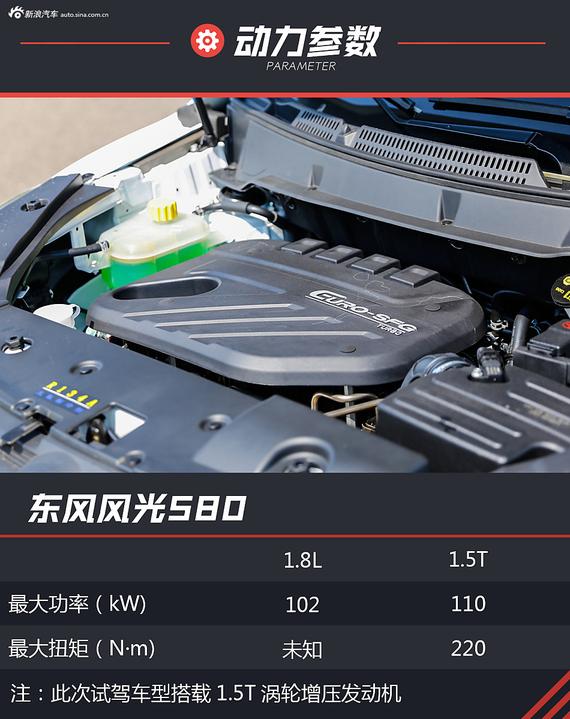 网红也要拼实力试驾东风风光580