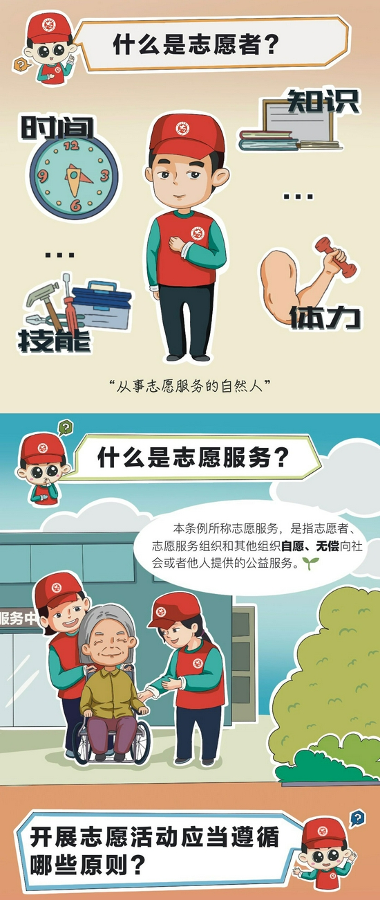 小奋青系列漫画做志愿者有什么保障