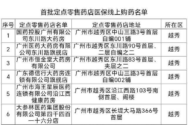 广州线上买药今起可刷医保卡啦！首批24家药店已接入线上医保