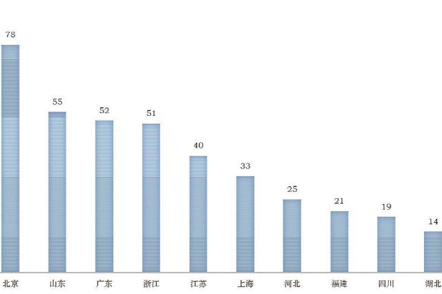 中国企业500强营收总和首破110万亿元 五粤企入围50强
