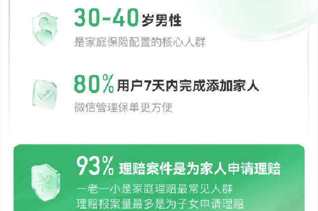 微医保·家庭医疗险2026版