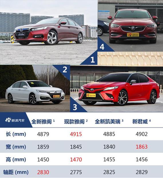 第十代雅阁正式发布售价1698万元