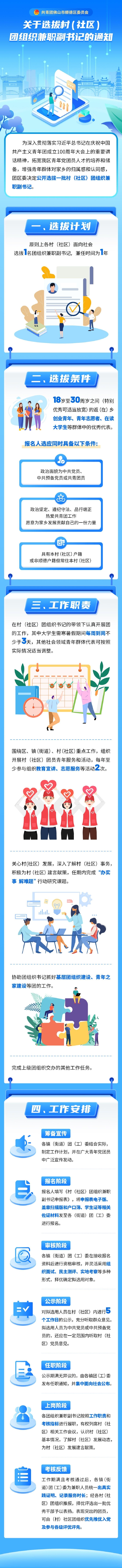 关于选拔村（社区）团组织兼职副书记的通知