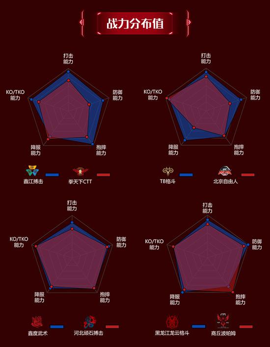 精武门八强俱乐部战力分布值