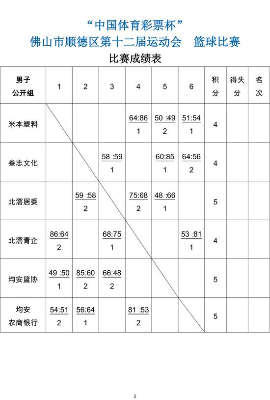 顺德区运会篮球比赛成绩表(社会公开组)0915更新