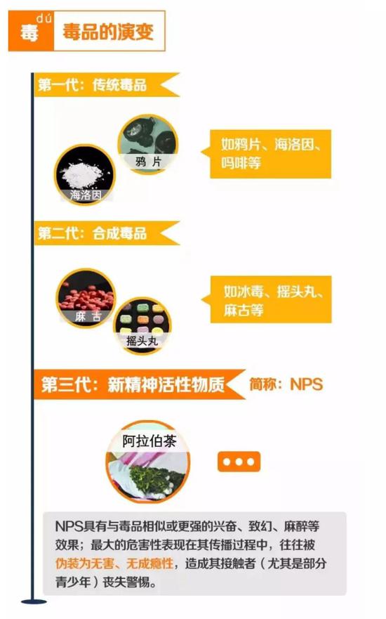 去年全国缴获毒品近90吨警惕这些稀奇古怪的毒品