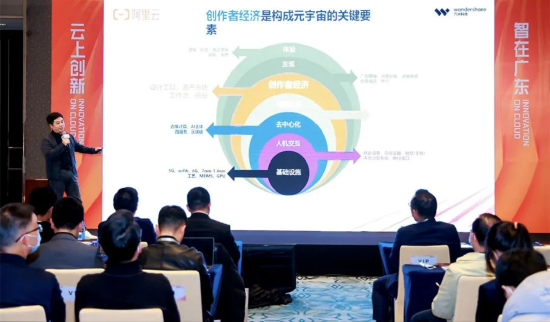 Metaverse概念的7个层级