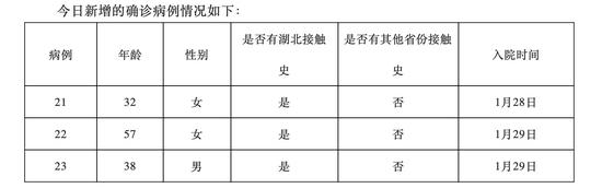 惠州市新增3例新型冠状病毒感染 仲恺首次确诊