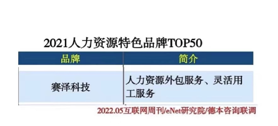 *由互联网周刊、eNet研究院、德本咨询联调，赛泽人才上榜人力资源特色品牌TOP50