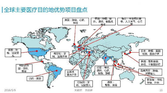 中国跨境医疗与健康旅游展览会将在珠海举办
