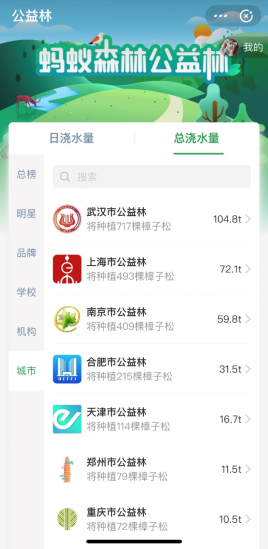 能量超百吨“武汉市公益林”高居榜首