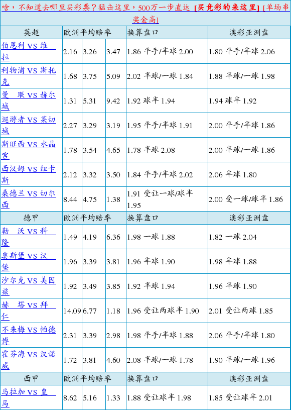 胜负彩14172期欧亚赔率对照:不来梅高水让平半