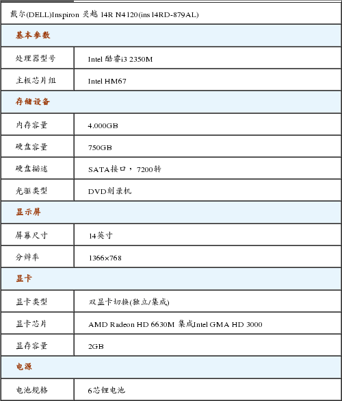 戴尔(dell) inspiron 灵越 14r n4120(ins14rd-879al)   [参考价格]