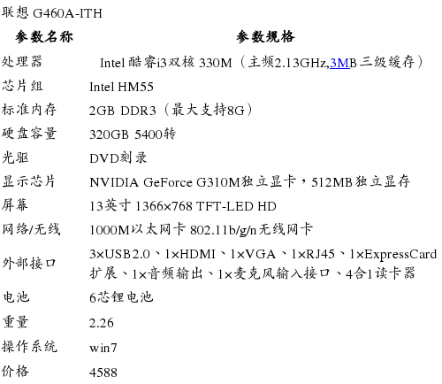 送原装包鼠 i3独显联想g460只要4588元