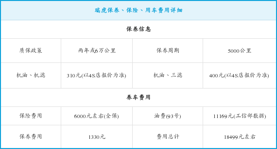 瑞虎3钜惠1.1万元