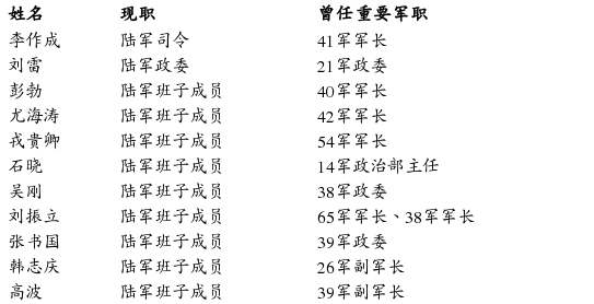 为何这么说,长安街知事(微信id:capitalnews)有必要先介绍一下陆军