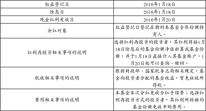 财通多策略稳健增长债券型证券投资基金分红公告
