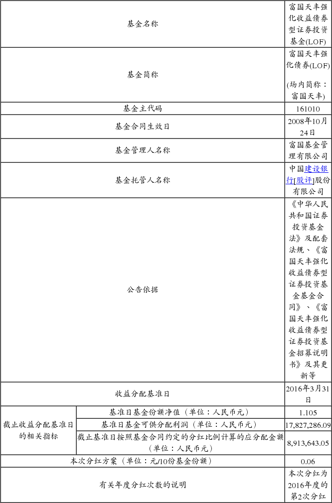 1 公告基本信息