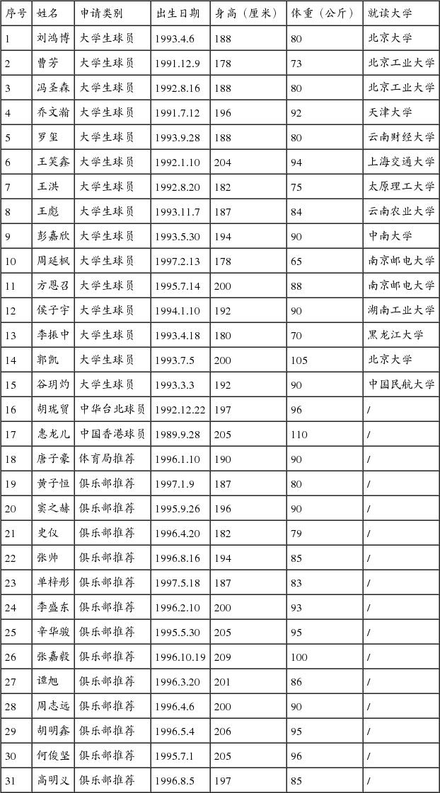 7月24日下午报到,报到地点在上海世博洲际酒店(上海市浦东新区雪野路