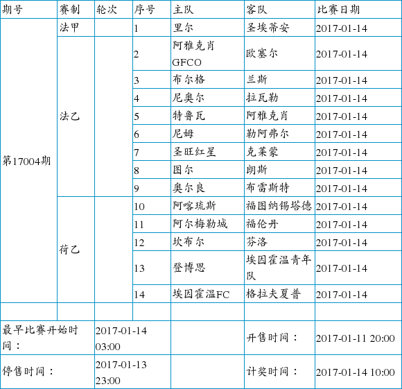 中国足球彩票14场胜负彩2017年1月竞猜场次安