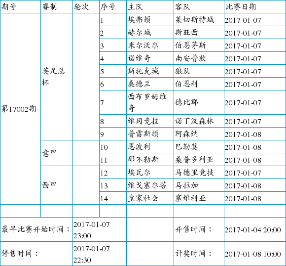 中国足球彩票14场胜负彩2017年1月竞猜场次安