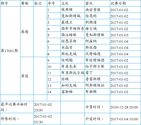 中国足球彩票14场胜负彩2017年1月竞猜场次安