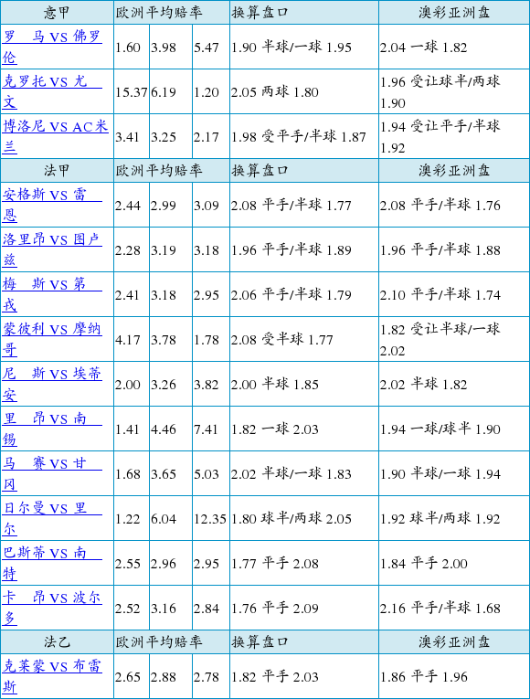 胜负彩17016期欧亚赔率对照:尤文盘口存差异
