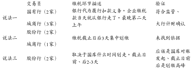 缴税的正确姿势(续)--商业银行税款的缴库时点