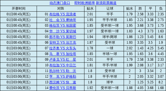 中国足球彩票胜负彩21117期澳盘最新赔率0928