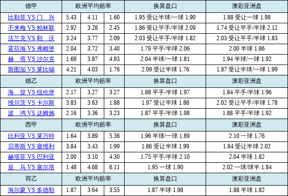 曼联vs曼城亚盘赔率