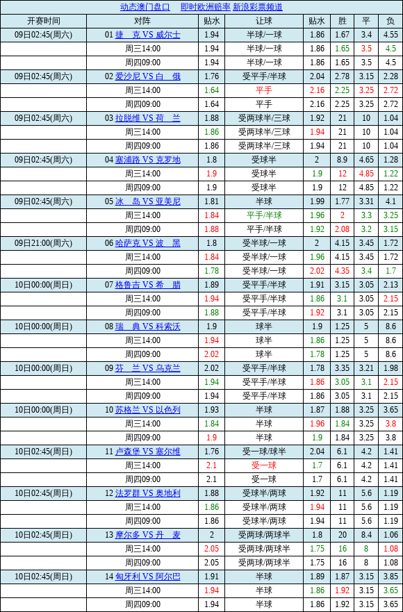 中國足球彩票勝負彩21119期澳盤最新賠率0900