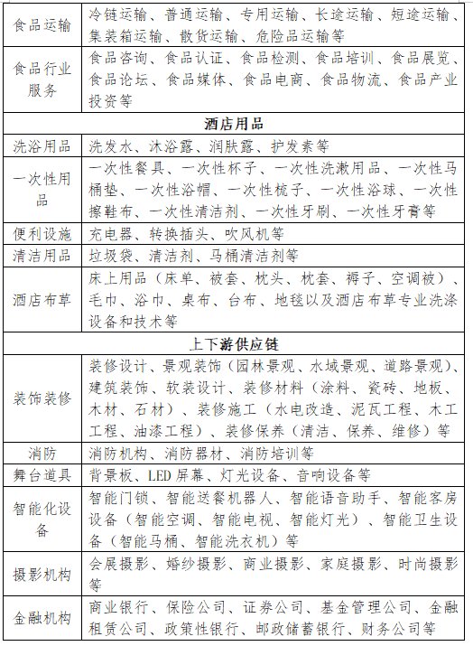 海南省酒店与餐饮行业协会2024年度战略合作伙伴招募公告